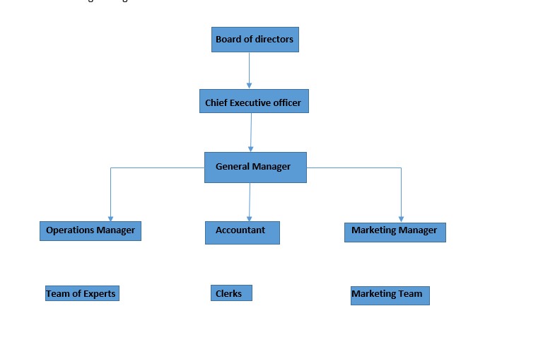 Green-Act-Kenya-The-Team